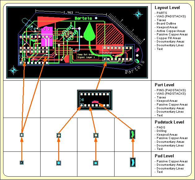 Figure 1-5: Layout Database Hierarchy